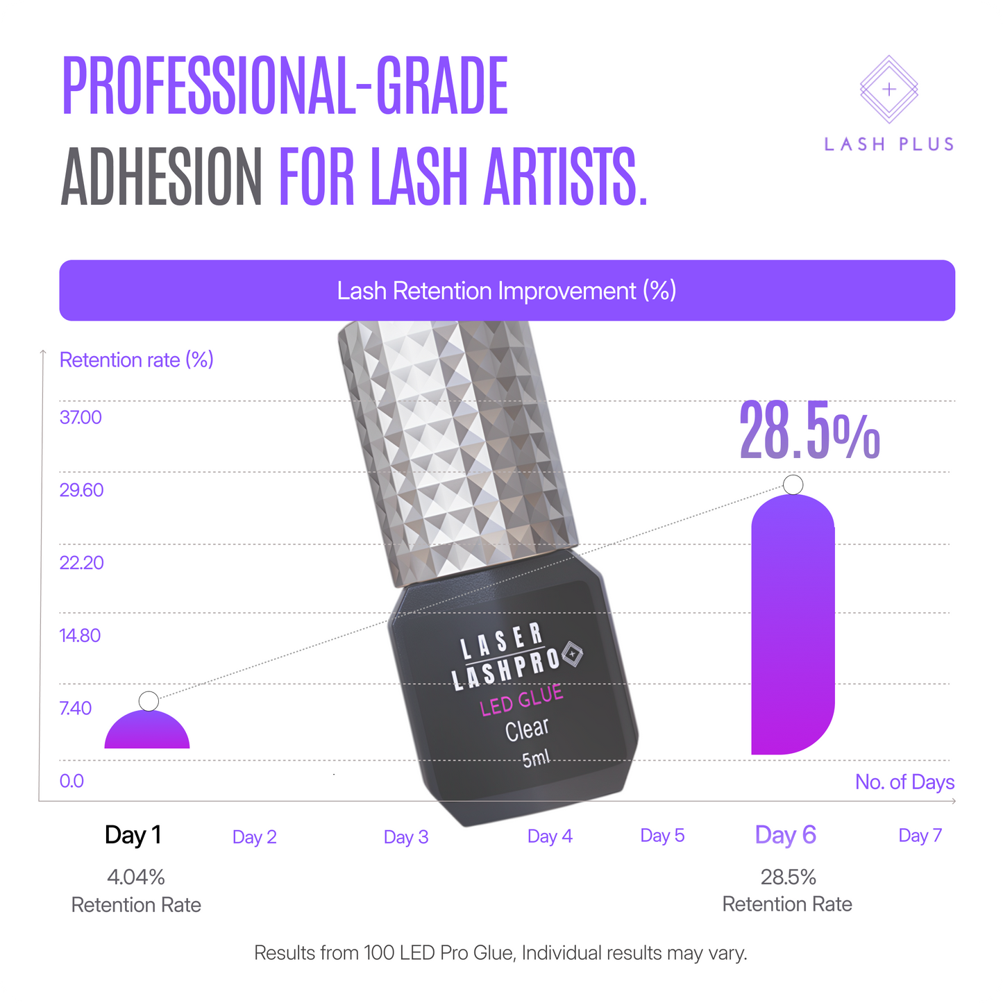 100LED Pro Glue