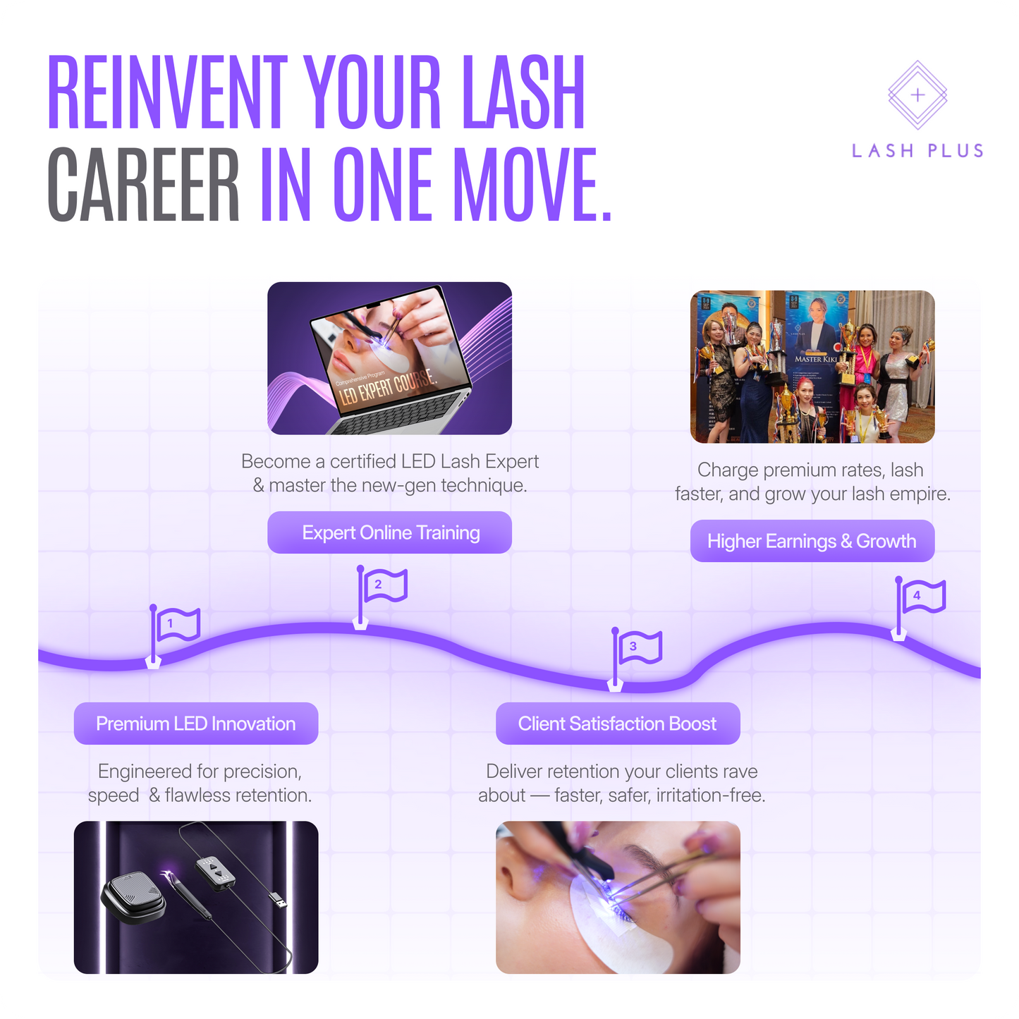 Lash Plus - LED Tweezer Expert Kit
