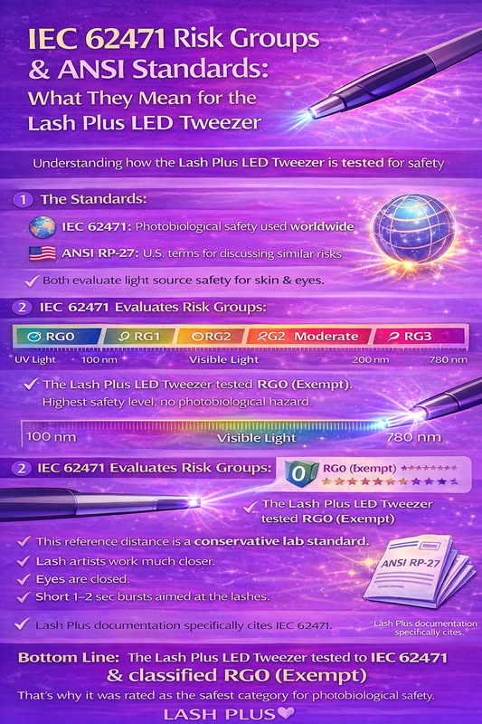 IEC 62471 Risk Groups and ANSI Standards: What They Mean for the Lash Plus LED Tweezer