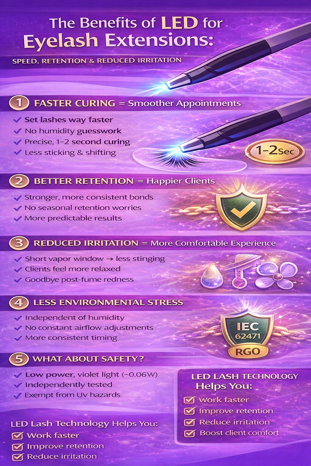 The Benefits of LED for Eyelash Extensions: Speed, Retention, & Reduced Irritation