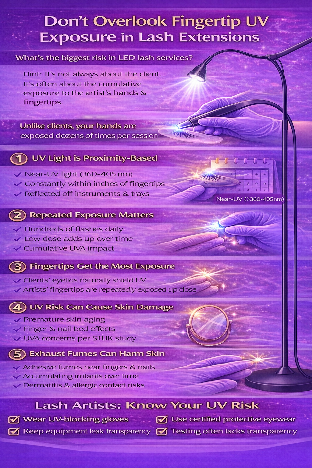 The Biggest Risk in UV LED Lash Extensions: Your Fingertips and Personal Exposure