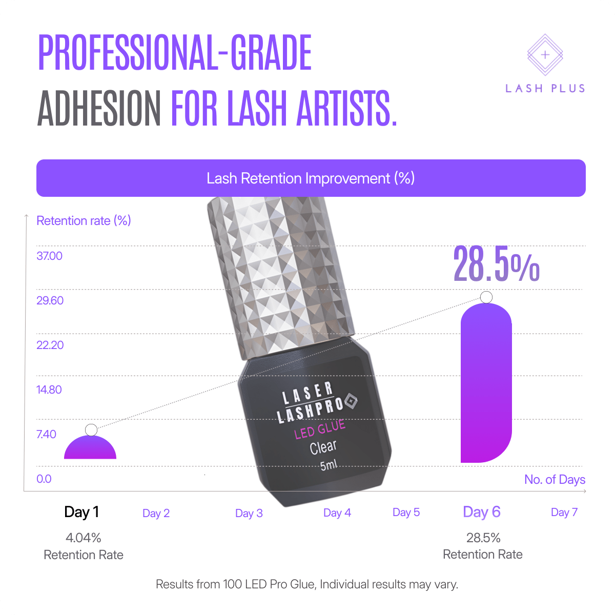 100LED Pro Glue - Lash Plus