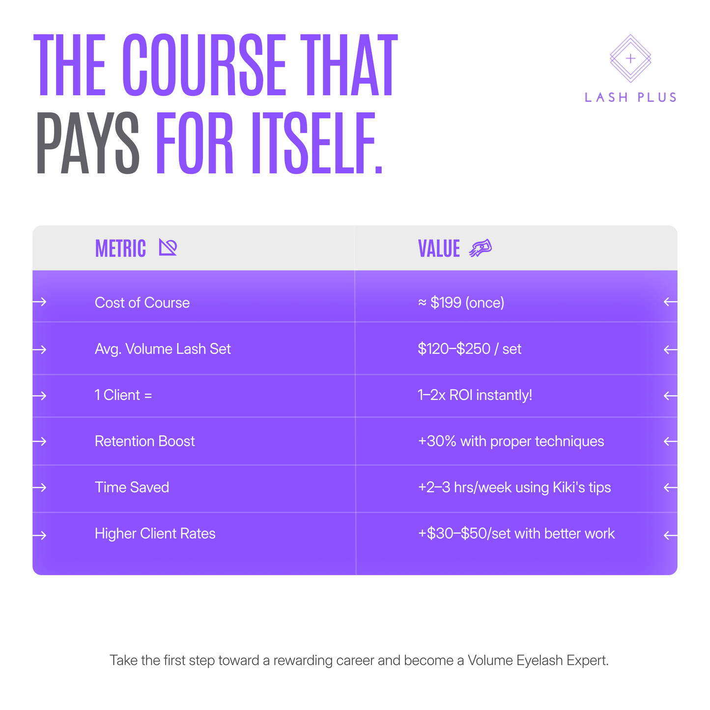 Mastering Volume Eyelash Extensions