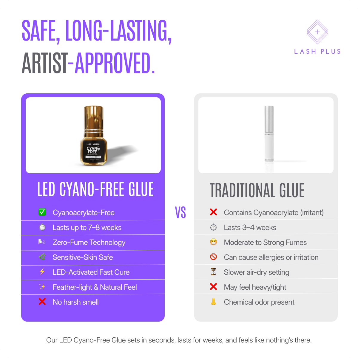 LED Cyano Free Glue - Lash Plus